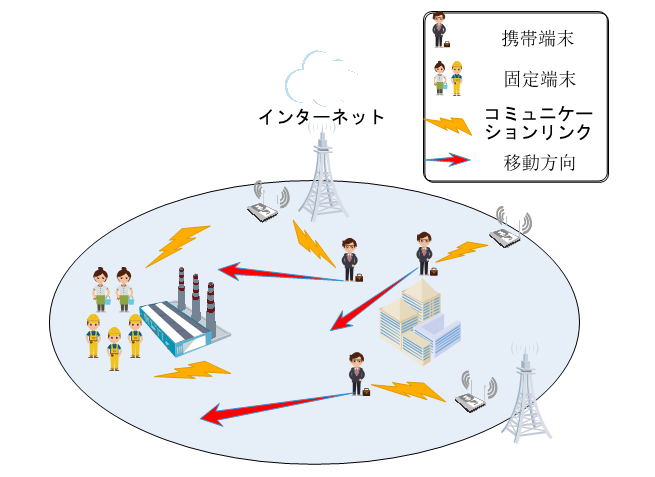 強化学習モデルの端末移動協同通信システム